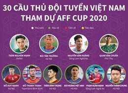 AFF Cup 2020: Thiên thời, địa lợi, nhân hòa với đội tuyển Việt Nam
