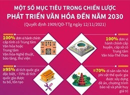 Chuyển hóa nguồn lực thành 'sức mạnh mềm' văn hóa Việt Nam