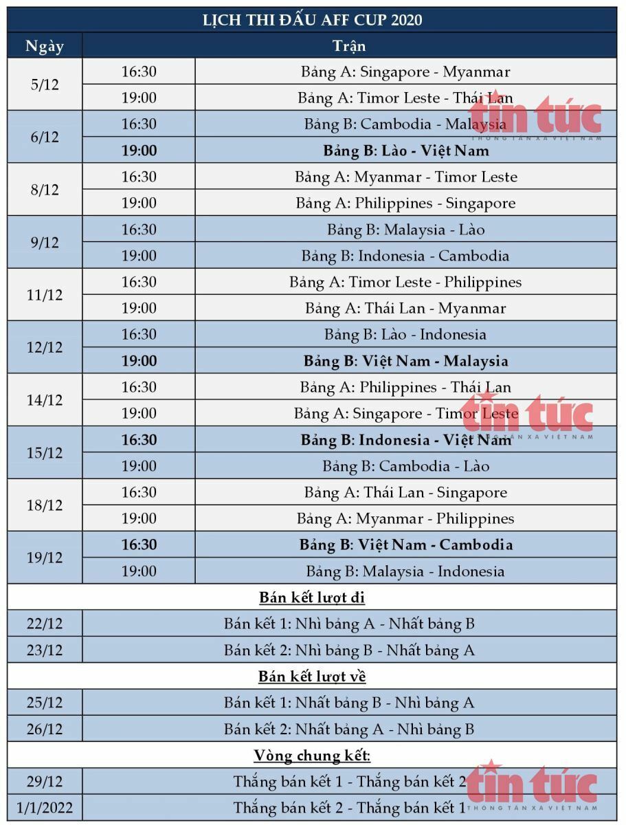 Toàn bộ lịch thi đấu AFF Suzuki Cup 2020, phát sóng trực tiếp trên VTV5 và VTV6