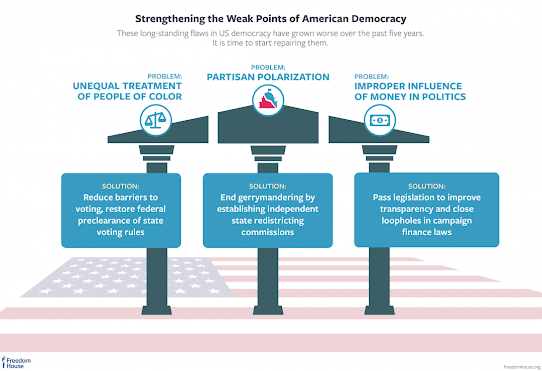 “Tiêu chuẩn kép” trong góc nhìn về dân chủ tự do của Freedom House
