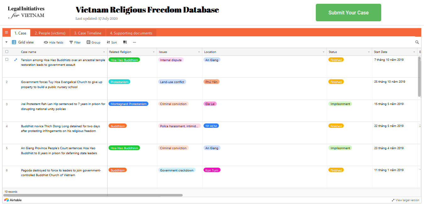 Vài suy nghĩ về dự án cơ sở dữ liệu về tự do tôn giáo của Luật khoa Tạp chí