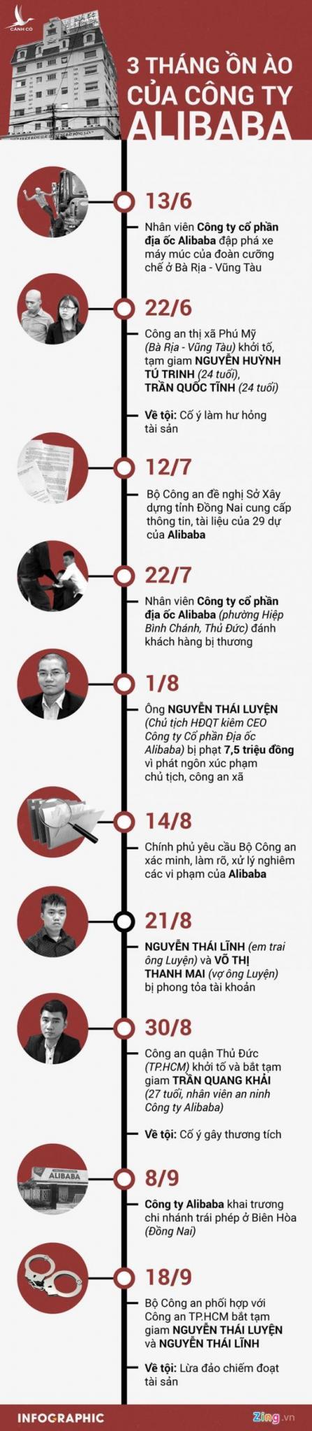 Công an TP.HCM: Đủ tài liệu chứng minh Chủ tịch HĐQT Alibaba lừa đảo