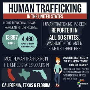 Tội phạm buôn người càng lớn thì thành tích chống buôn người cũng càng cao?